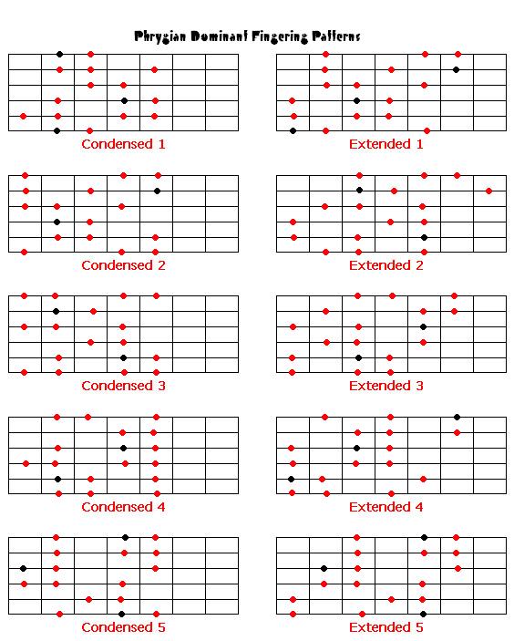 Phrygian Dominant Scale