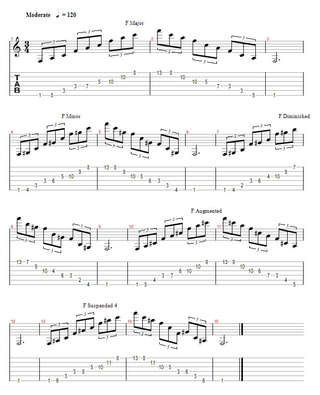 Tablature for Triad Arpeggios