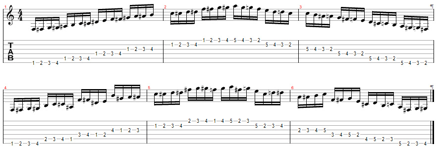 Tablature for Santa's Knuckle Busters - Intro & Elf Level