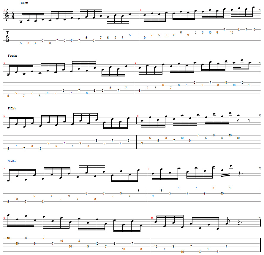 Tablature for Santa's Knuckle Busters - Gnome Level