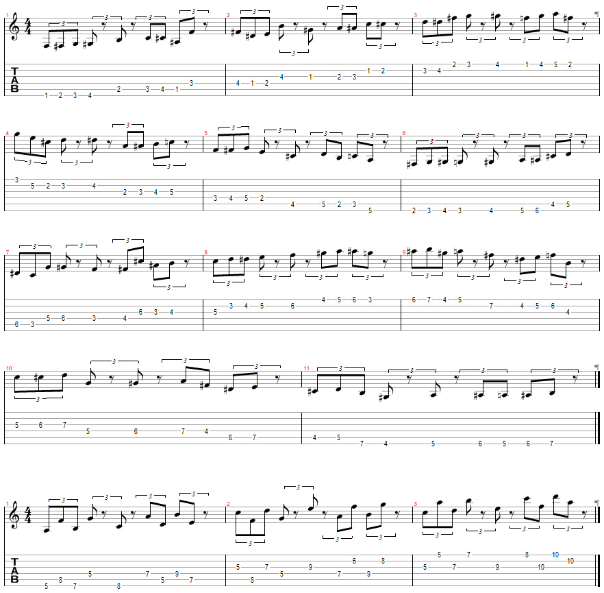 Tablature for Santa's Knuckle Busters - Grinch Level