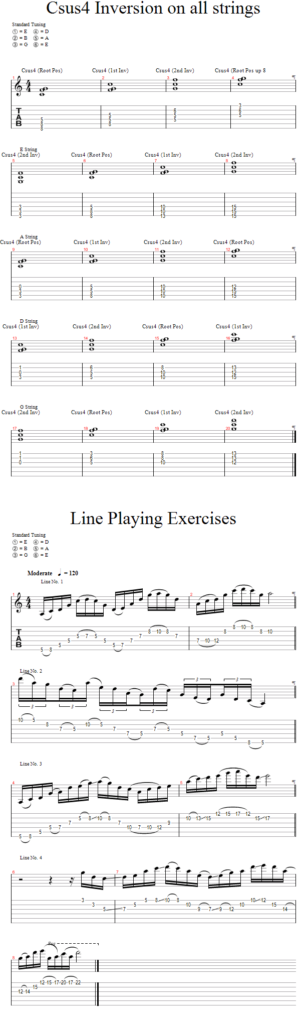 Tablature for Visualizing Pentatonics - TABS (Standard Tuning)