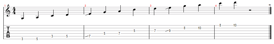 Tablature for Pentatonic Pathways - Extending the Scale
